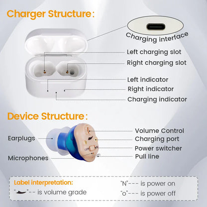Cosmo Thrift Affordable Hearing Aids – Rechargeable In-Ear Digital for Adults