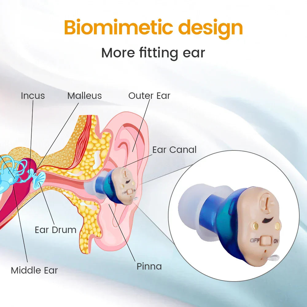 Cosmo Thrift Affordable Hearing Aids – Rechargeable In-Ear Digital for Adults