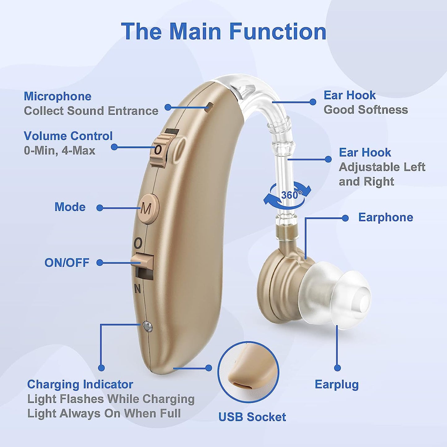 Cosmo Thrift Rechargeable Digital In-Ear Hearing Aids With Noise Reduction