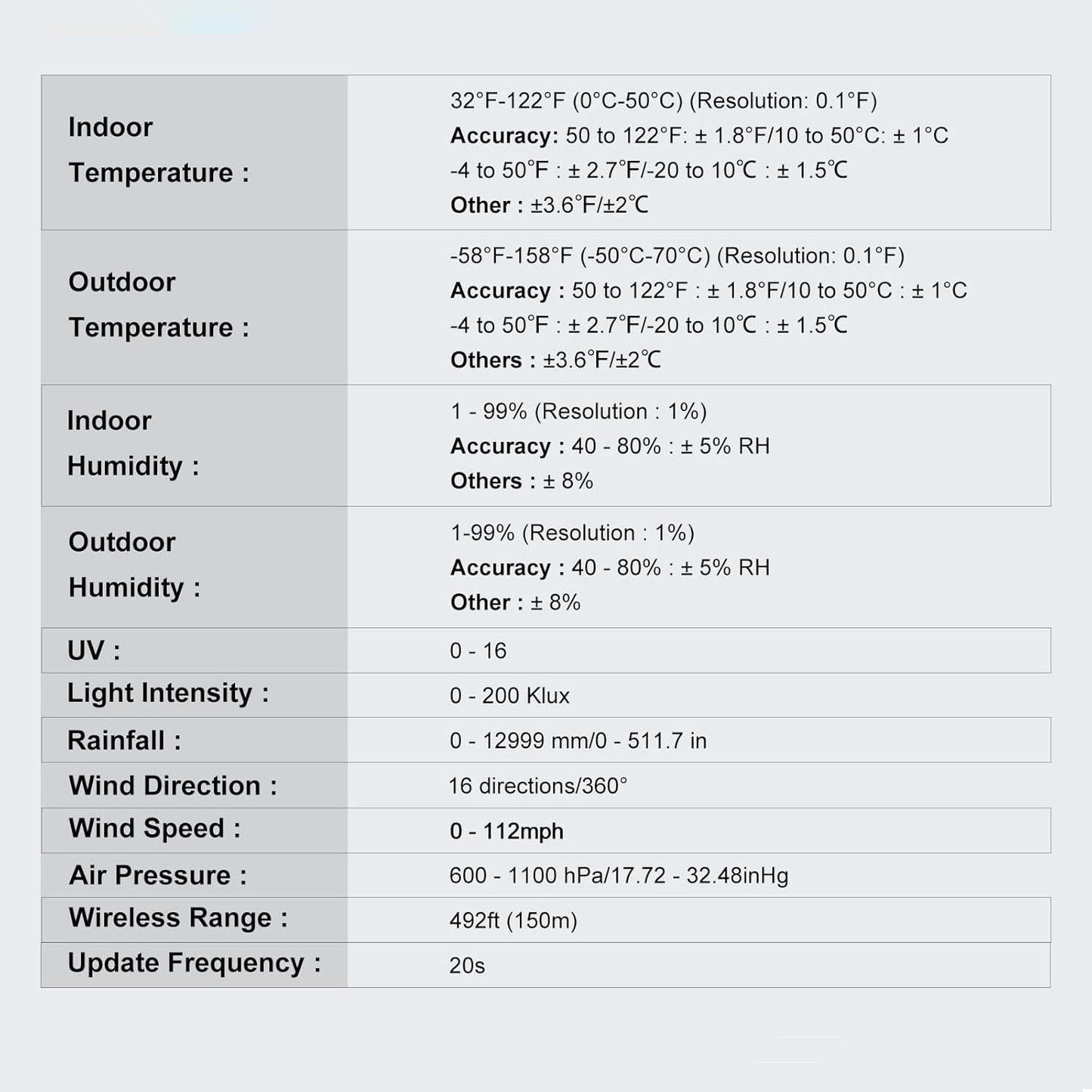 Cosmo Thrift Wifi Smart Weather Stations