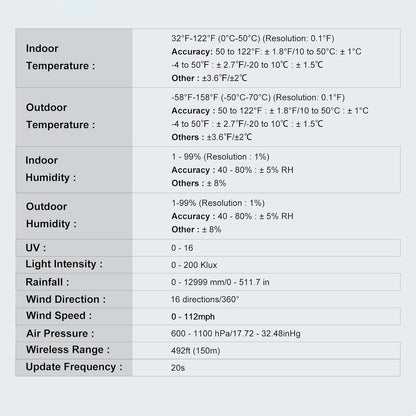 Cosmo Thrift Wifi Smart Weather Stations
