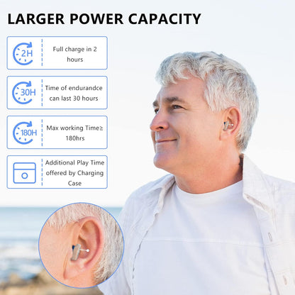 Cosmo Thrift Rechargeable Hearing Aids – Invisible In-Ear Digital Sound Amplifier for Adults