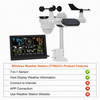 Cosmo Thrift Wifi Smart Weather Stations
