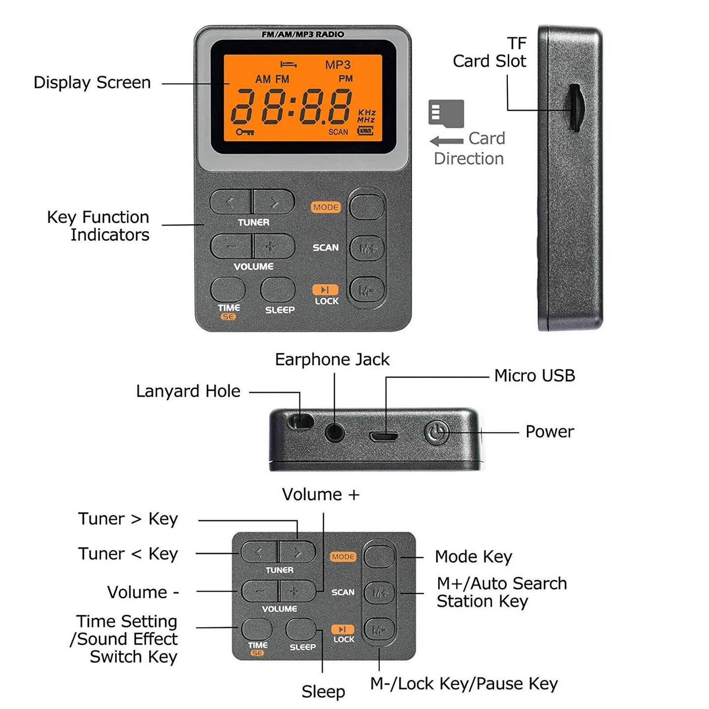 Cosmo Thrift Battery Operated AM/FM Pocket Radio – Strong Signal Portable