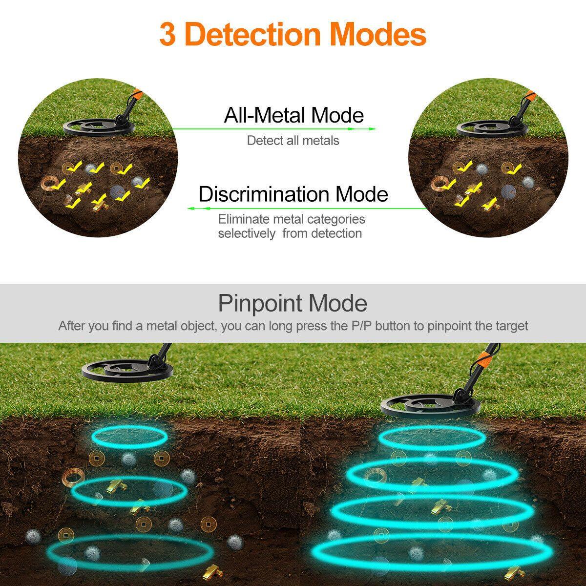 Cosmo Thrift Gold Metal Detector | Pinpoint All Metal Detector Hand Held